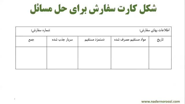 آموزش حسابداری صنعتی جلسه 23 - نحوه تکمیل کارت سفارش کار (قسمت دوم)