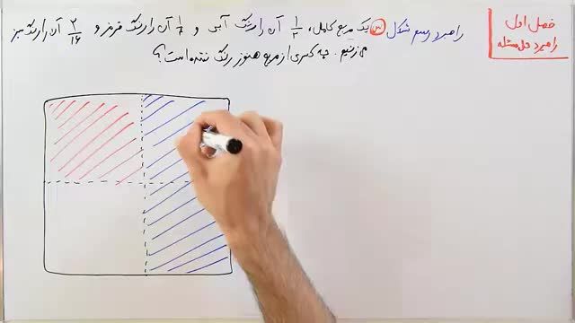 توضیح راهبرد رسم شکل ریاضی هفتم - فصل 1 - بخش 1