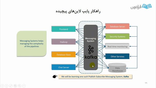 آموزش تحلیل داده های جریانی با Apache Kafka | آموزش آپاچی کافکا