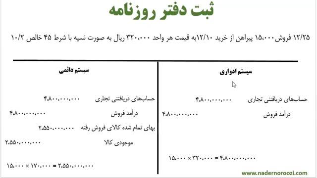 دوره جامع اصول حسابداری 1 : بستن حساب‌ های موقت و دائمی (جلسه 65)