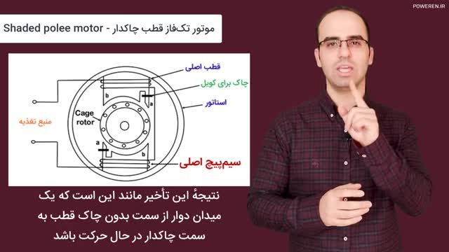 آشنایی با ساختار و نحوه عملکرد موتور القایی تک فاز و انواع آن