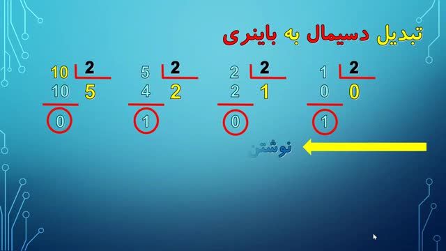 آموزش رایگان پی ال سی زیمنس - قسمت بیستم - آشنایی با تعاریف و اصطلاحات PLC