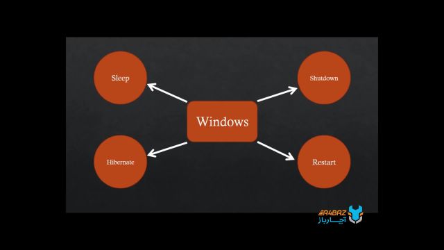 نحوه تغییر تنظیمات Sleep و Shut Down در سیستم  عامل ویندوز