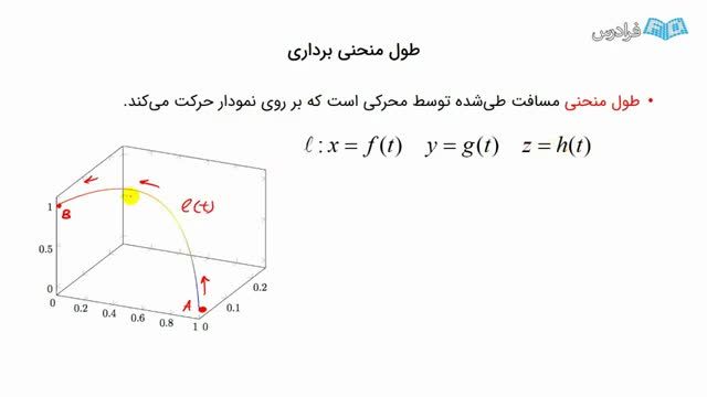 آموزش رایگان محاسبه طول منحنی برداری با حل مثال