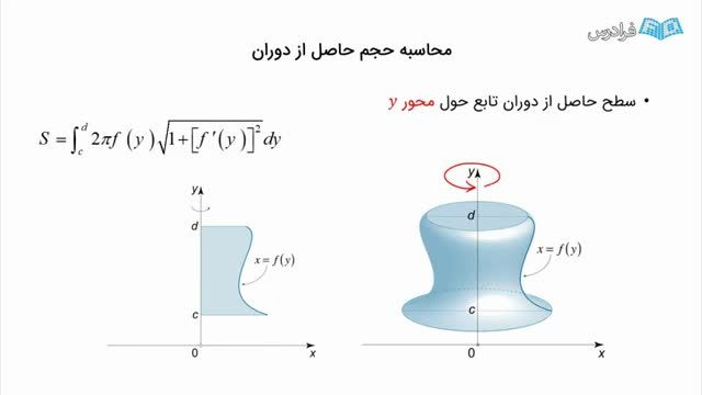 محاسبه حجم منحنی حاصل از دوران - آموزش رایگان ریاضی