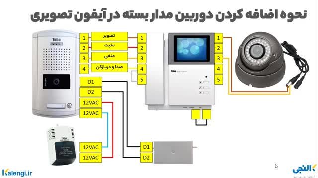 نحوه اضافه کردن یک دوربین مداربسته به آیفون تصویری