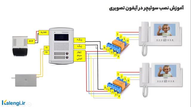 صفر تا صد سیم بندی سوئیچر در آیفون های تصویری