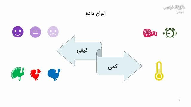 آموزش تحلیل گرافیکی و اکتشافی داده با زبان آر - مقدمه ای بر آمار توصیفی