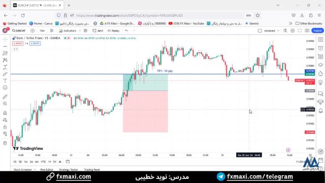 سیگنال جفت ارز فارکس - سیگنال  یورو به فرانک سوییس با 10 پیپ سود | ویدئو 403