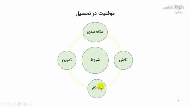 معرفی رشته مهندسی برق و مسیر تحصیلی (دانشگاه، بازار کار، ادامه تحصیل و مهاجرت)