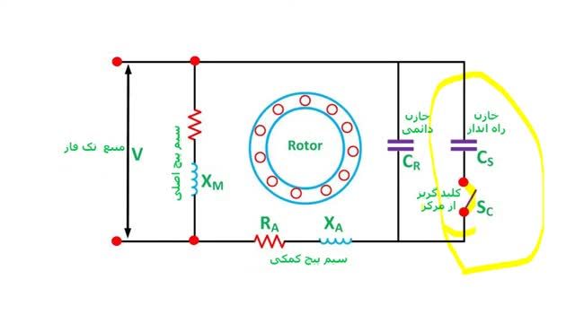 فیلم عیب یابی الکتروموتور تک فاز 2 خازنه