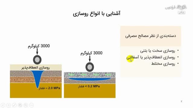 دوره رایگان آموزش روسازی راه - آشنایی با انواع روسازی