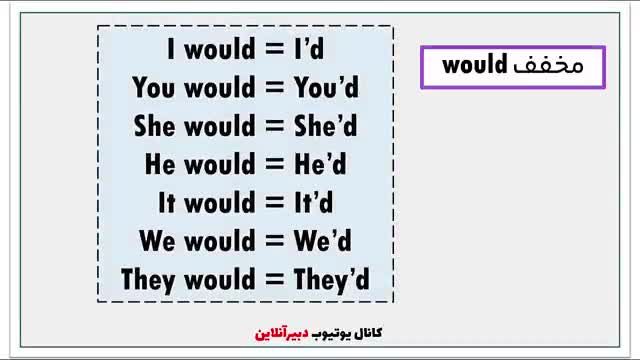 آموزش آسان کاربردهای فعل would در زبان انگلیسی