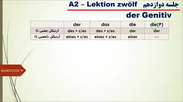 گرامر آلمانی سطح a2 - جلسه دوازدهم - ترکیب اضافی در زبان آلمانی Genitiv