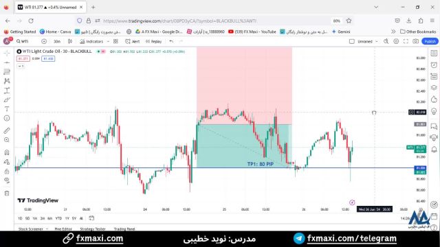 سیگنال نفت - استفاده از سیگنال فارکس روزانه نفت  با 80 پیپ سود | ویدئو شماره 404