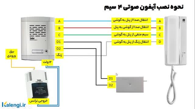 نحوه نصب آیفون تصویری 4 سیمه (سری جدید)