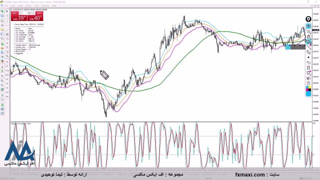 آموزش استراتژی چارت رنکو در کریپتو – استراتژی اسکالپ ارز دیجیتال | ویدئو شماره 536