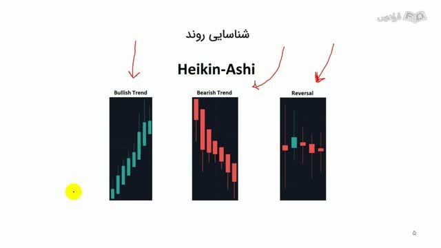 آموزش استراتژی هیکن آشی در بازارهای مالی - انواع نمودارهای مالی