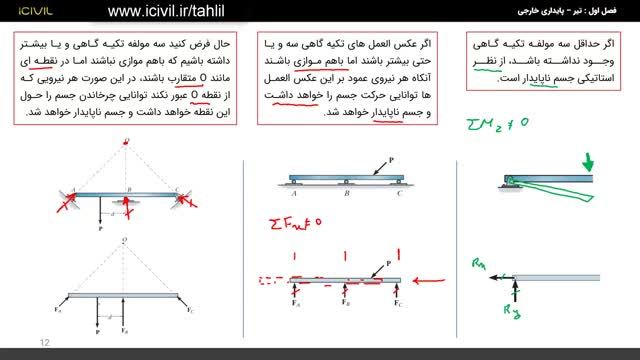 آموزش رایگان تحلیل سازه - پایداری داخلی و خارجی تیرها