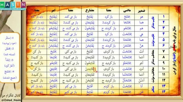 صرف عربی به فارسی | درس چهل و نهم: مثال برای باب افتعال