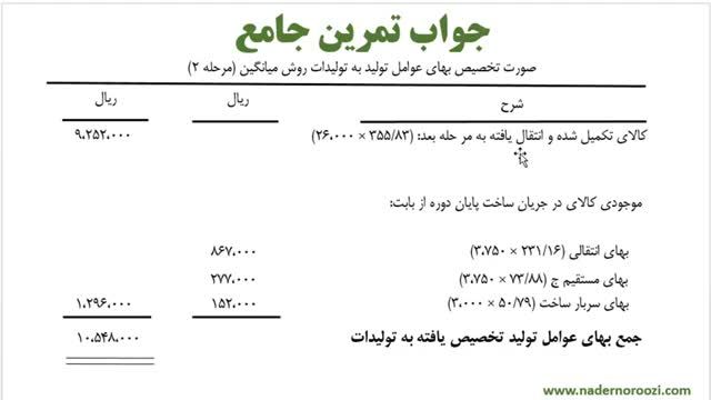 آموزش حسابداری صنعتی جلسه 55 : مرحله دوم گزارش تولید به روش میانگین