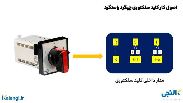 نحوه عملکرد کلید سلکتوری چپگرد راستگرد سه فاز + نحوه سیم بندی