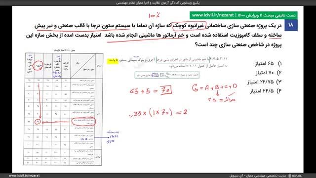 آموزش مقررات ملی ویرایش 1400 مبحث یازدهم - بدست آوردن امتیاز در شاخص صنعتی