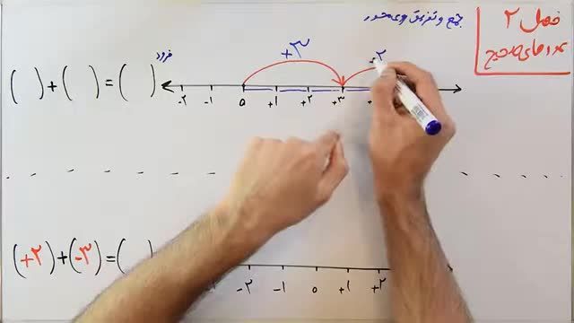 آموزش ریاضی هفتم فصل دوم قسمت اول : معرفی عددهای مثبت و منفی روی محور