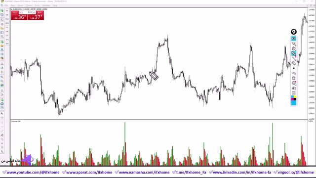 اندیکاتور حجم معاملات چیست؟ آموزش اندیکاتور Volume  [فارکس/کریپتو/باینری] - ویدیو 321