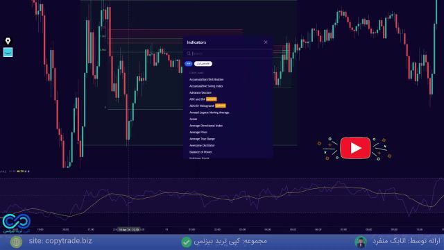 ‫بخش سوم تمرین سطوح کیو ام لول به کمک اندیکاتور «RSI» [جلسه 23]