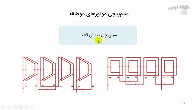 آموزش سیم‌‌ پیچی موتور سه فاز و تکفاز (انواع، مزایا و معایب)