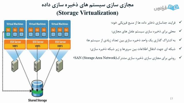 آموزش نرم افزار مجازی سازی VMware Workstation (رایگان)