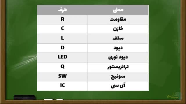 برچسب گذاری اجزا در یک نمودار شماتیک