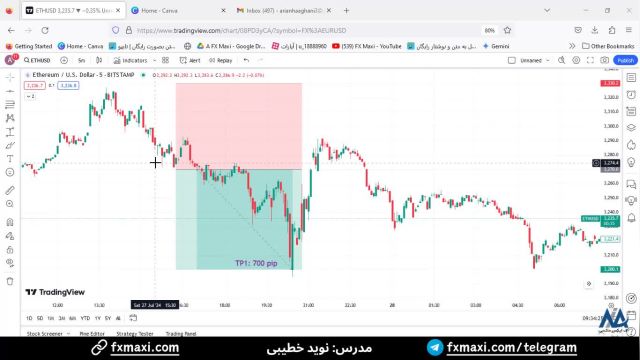 سیگنال اتریوم – سیگنال رایگان اتریوم با سود تضمینی 700 پیپ | ویدئو 473