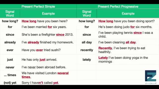 گرامر زبان انگلیسی : تفاوت زمان حال کامل و حال کامل استمراری