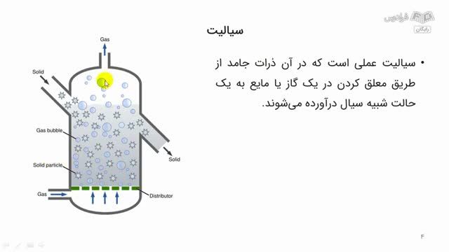 آموزش فناوری ذرات - مقدمات و تعاریف ابتدایی