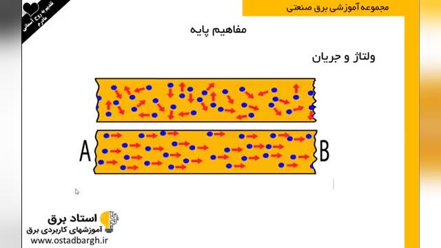 دوره رایگان برق صنعتی جلسه اول - آشنایی با مفاهیم اولیه