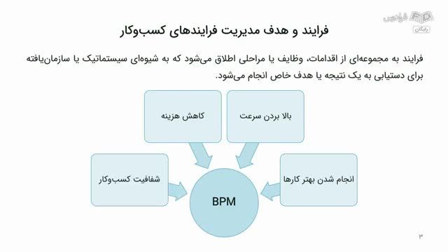 دوره اموزش مدل سازی فرآیندهای کسب و کار با ابزار ویژال پارادایم