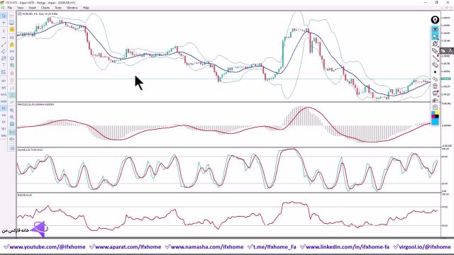 ‫آموزش استراتژی یک ساعته فارکس با 5 اندیکاتور  تکنیک 1 H سودآور در تمام بازارهای مالی - ویدیو 328