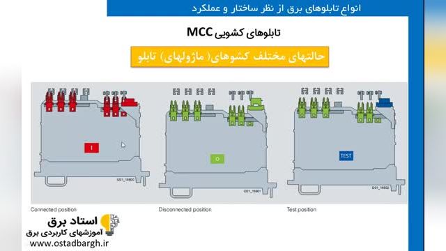 بررسی انواع تابلوهای برق از نظر ساختار و عملکرد