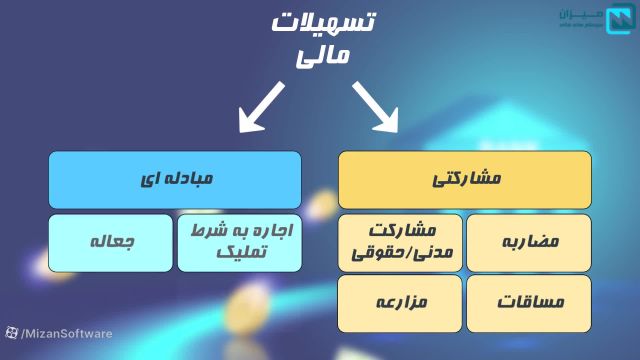 حسابداری تسهیلات مالی  در نرم افزار میزان