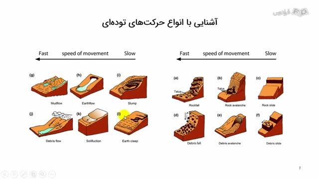 آموزش زمین شناسی فیزیکی (هوا زدگی، فرسایش، خاک)