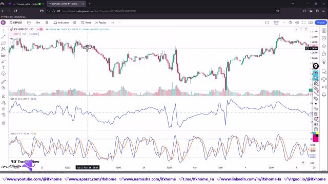 ‫آموزش استراتژی تایم فریم روزانه با CCI سودآور و آسان [فارکس/باینری آپشن/کریپتو] - ویدیو 291