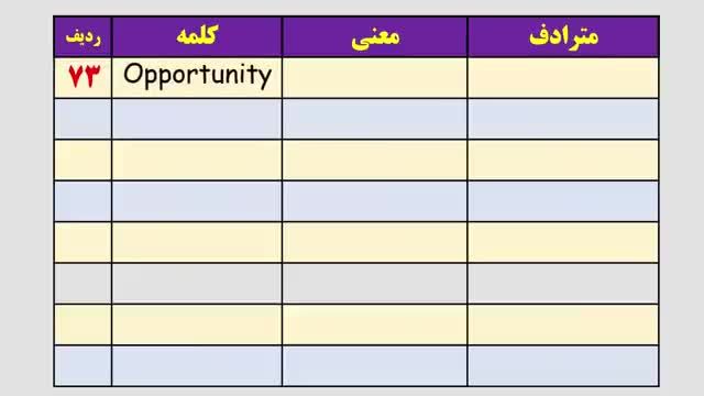 100 جفت کلمه مترادف زبان انگلیسی که باید بدانید