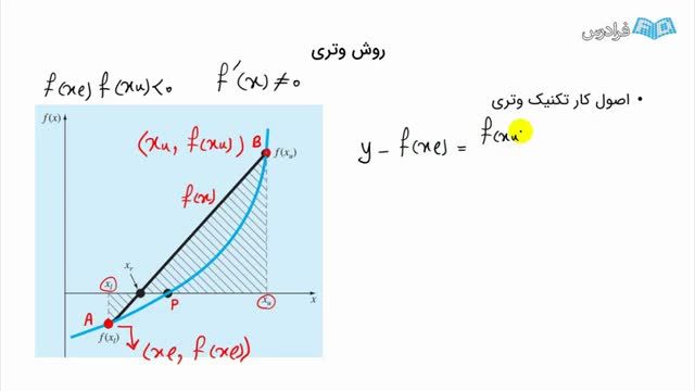 معرفی و اصول کار تکنیک وتری برای حل معادلات