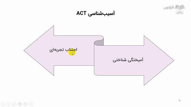 آموزش مدیریت افکار منفی با رویکرد پذیرش و تعهد