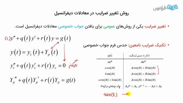 روش تغییر متغیر برای معادلات دیفرانسیل - به زبان ساده (آموزش رایگان)