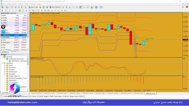 ویدئو #255 | استراتژی پیوت پوینت معکوس - استراتژی Pivot Point level Reversal