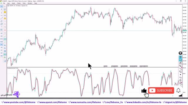 ‫آموزش اندیکاتور استوکاستیک (Stochastic)  اسیلاتور استوکاستیک چیست؟ - ویدیو 282