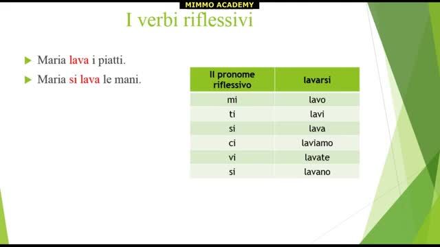 آموزش گرامر ایتالیایی | کاربردهای فعل انعکاسی یا بازگشتی در ایتالیایی | جلسه 72